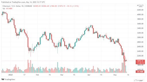 Ethereum (ETH) Price Prediction: Can $2500 Reclaim Momentum?
