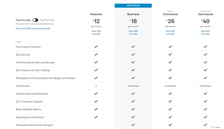 Squarespace Website Tutorial: A Step-by-Step Guide for Beginners (2024)