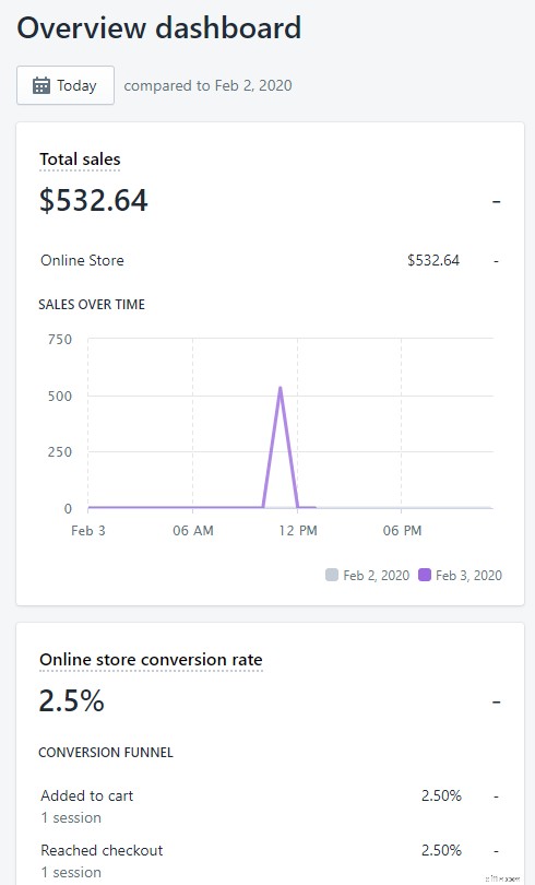 Top 7 Squarespace Alternatives for Businesses in 2024