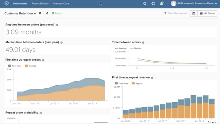 Top 10 E-Commerce Website Builders for Small Businesses in 2024
