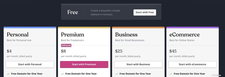 WordPress Website Cost in 2024: A Comprehensive Guide
