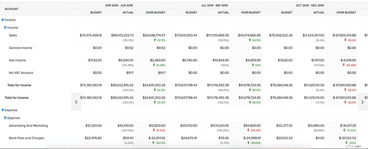 Small Business Budgeting: A 5-Step Guide for 2024