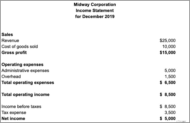 Accounts Receivable Turnover Ratio: Calculation, Analysis & Examples