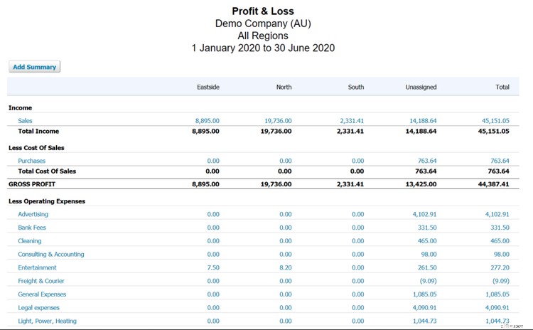 Profit & Loss Statement (P&L): A Step-by-Step Guide for Businesses