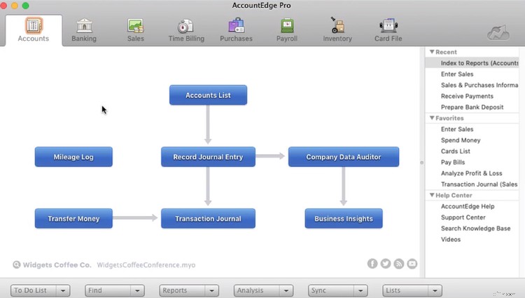 Adjusted Trial Balance: A Step-by-Step Guide for Businesses