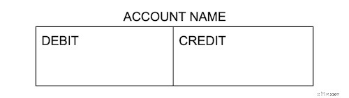 Understanding T-Accounts: A Beginner s Guide to Double-Entry Accounting