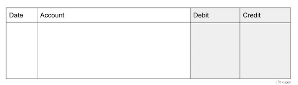 Understanding T-Accounts: A Beginner s Guide to Double-Entry Accounting