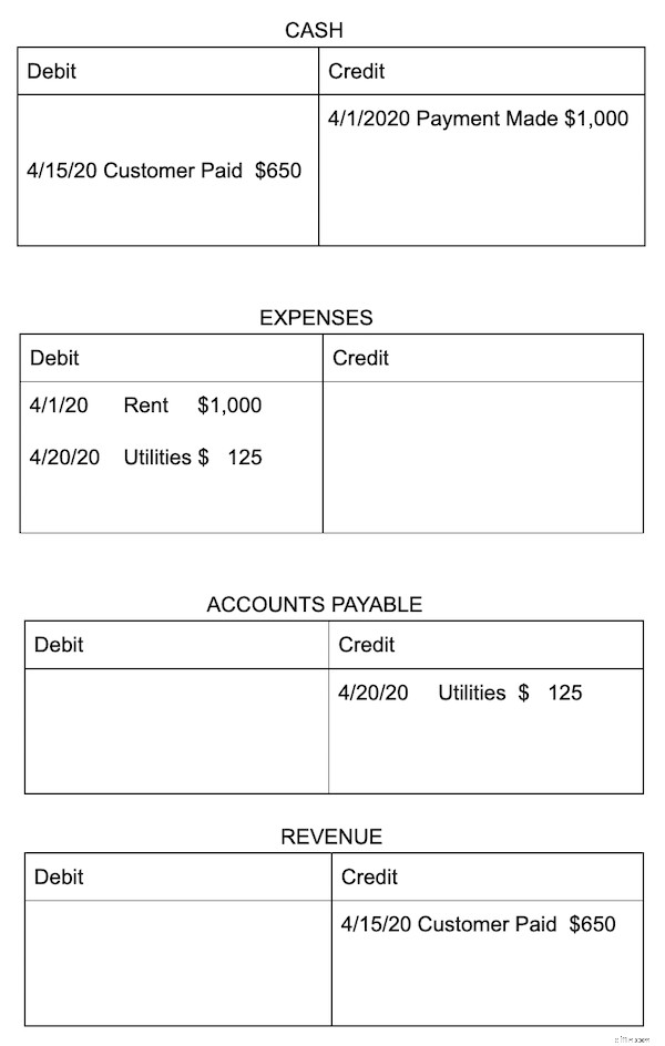 Understanding T-Accounts: A Beginner s Guide to Double-Entry Accounting