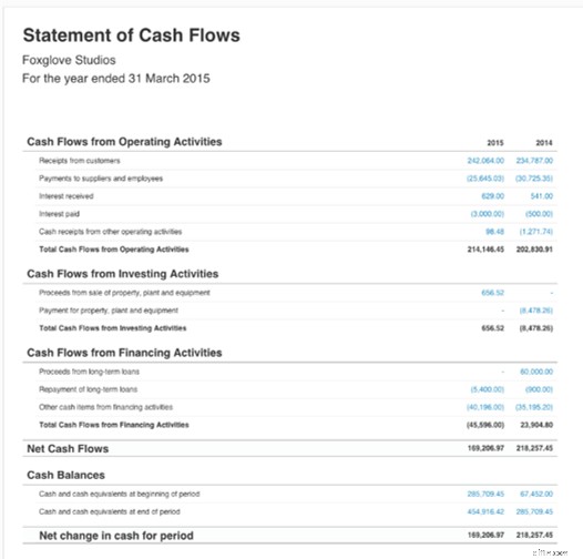 Understanding Financial Statements: A Beginner s Guide