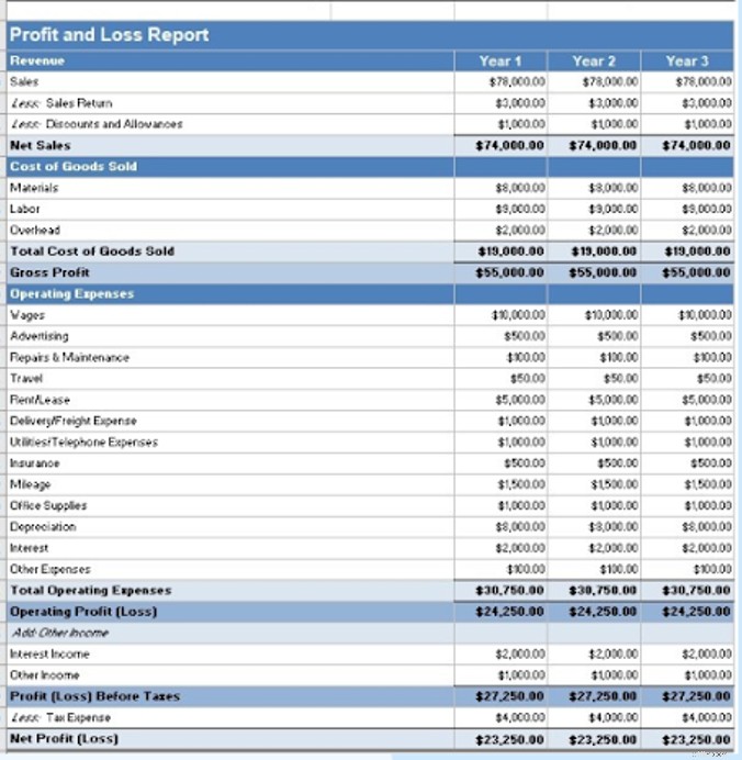 Understanding Financial Statements: A Beginner s Guide