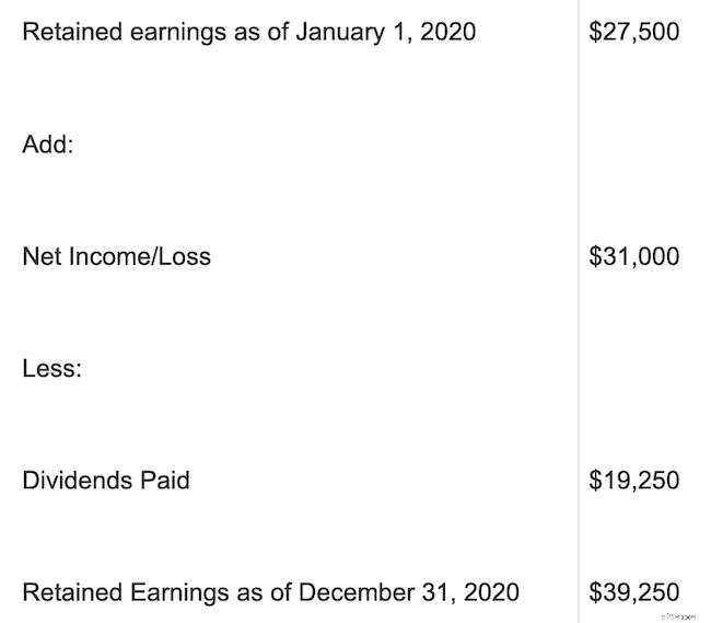 Understanding Financial Statements: A Beginner s Guide