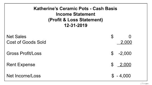 Cash Basis vs. Accrual Basis Accounting: Choosing the Right Method