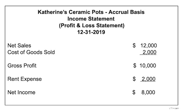 Cash Basis vs. Accrual Basis Accounting: Choosing the Right Method