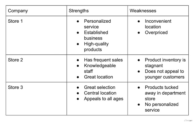 Market Analysis for Small Businesses: A 5-Step Guide