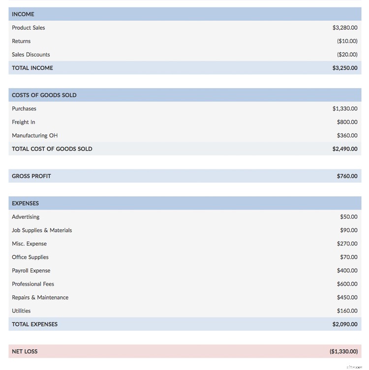 Financial Accounting: A Comprehensive Guide for Beginners