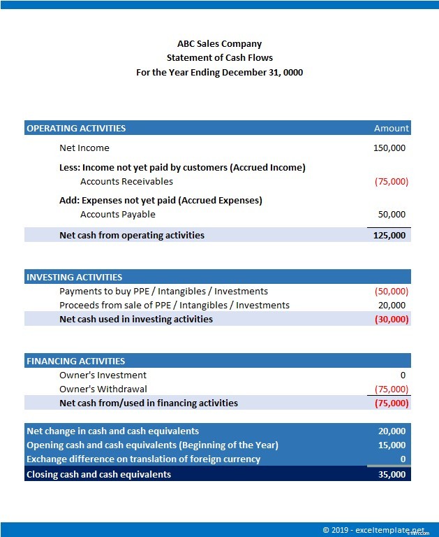 Financial Accounting: A Comprehensive Guide for Beginners