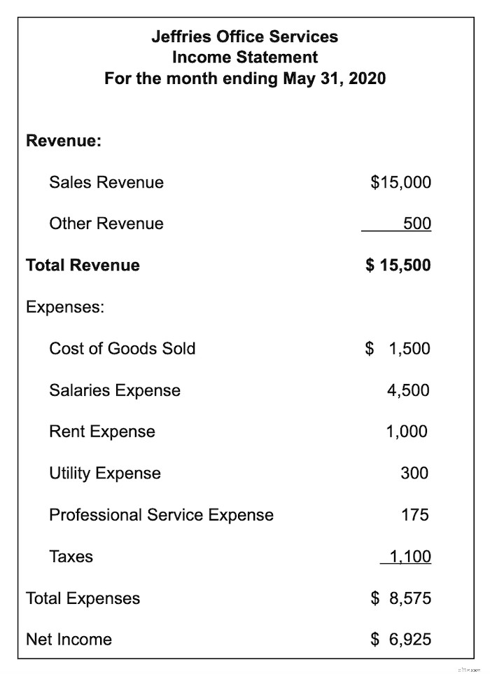 Understanding the Income Statement: A Guide for Small Businesses