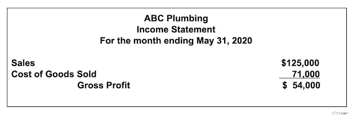 Multi-Step Income Statement: A Comprehensive Guide for Businesses