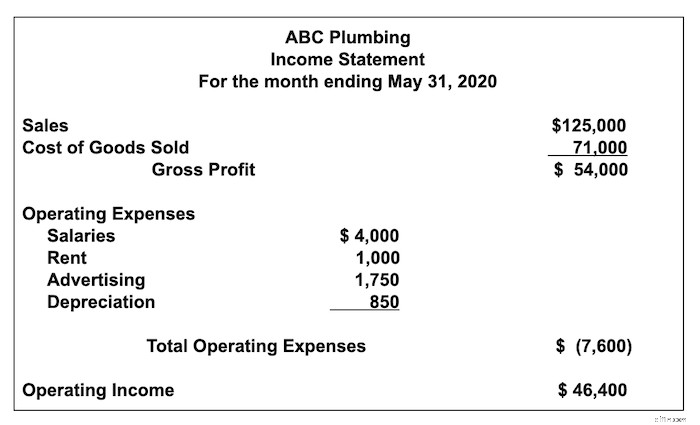 Multi-Step Income Statement: A Comprehensive Guide for Businesses