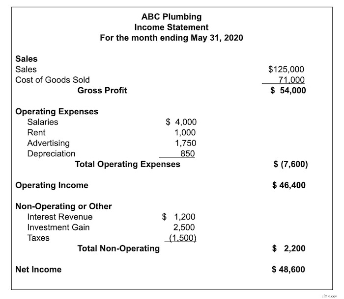 Multi-Step Income Statement: A Comprehensive Guide for Businesses