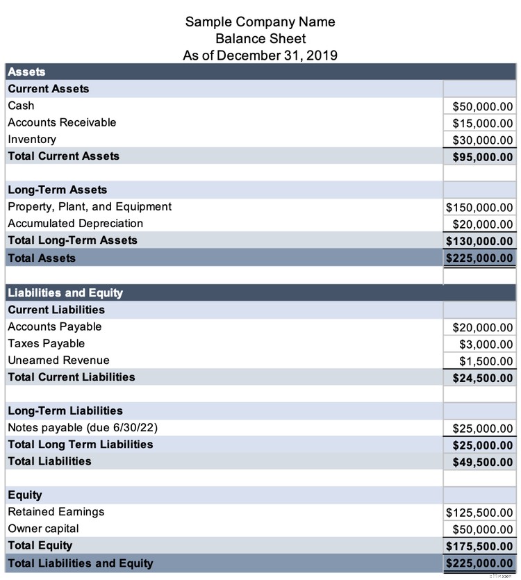 Balance Sheet vs. Income Statement: Understanding the Key Differences