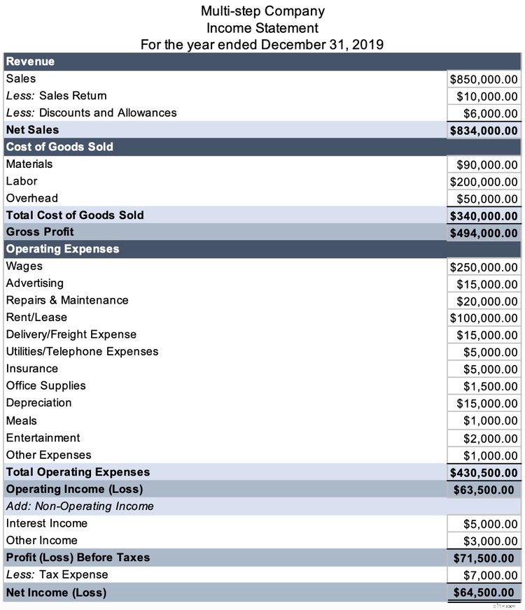 Balance Sheet vs. Income Statement: Understanding the Key Differences
