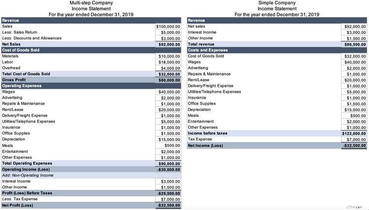 Balance Sheet vs. Income Statement: Understanding the Key Differences