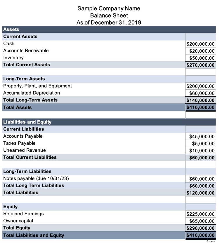 Balance Sheet vs. Income Statement: Understanding the Key Differences