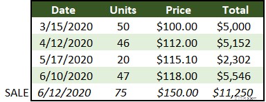 Perpetual vs. Periodic Inventory Systems: A Comprehensive Guide