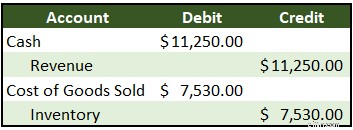 Perpetual vs. Periodic Inventory Systems: A Comprehensive Guide