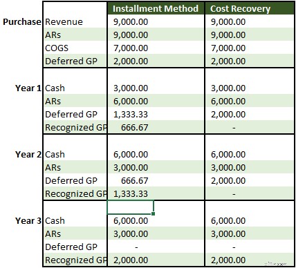 Cost Recovery Method: A Small Business Tax Strategy