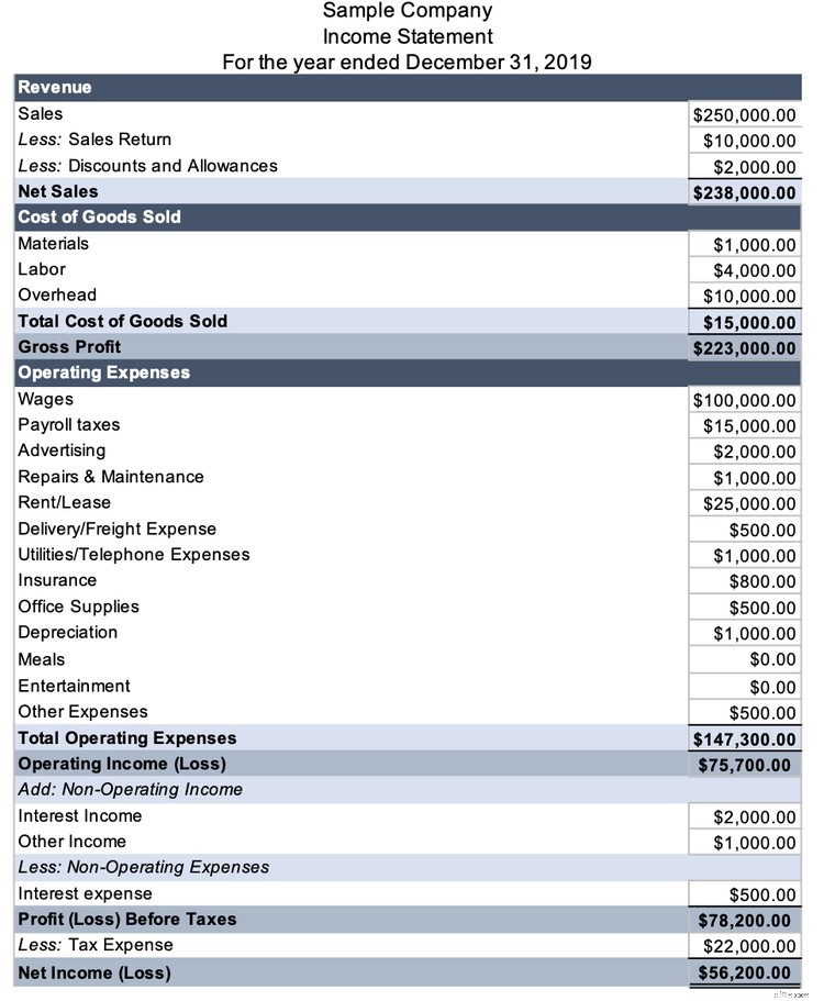 Understanding Period Costs for Small Business Profitability