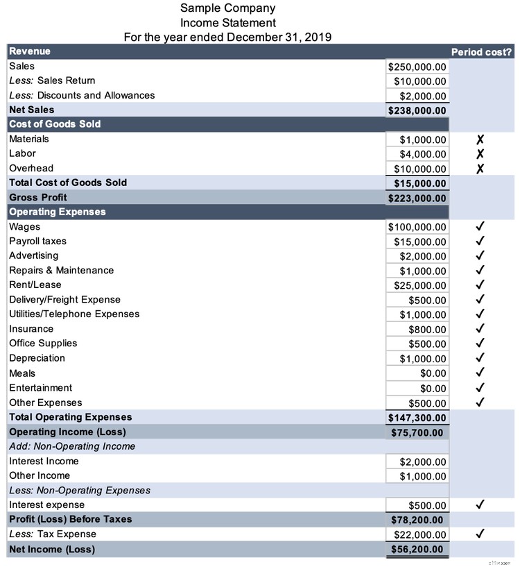 Understanding Period Costs for Small Business Profitability
