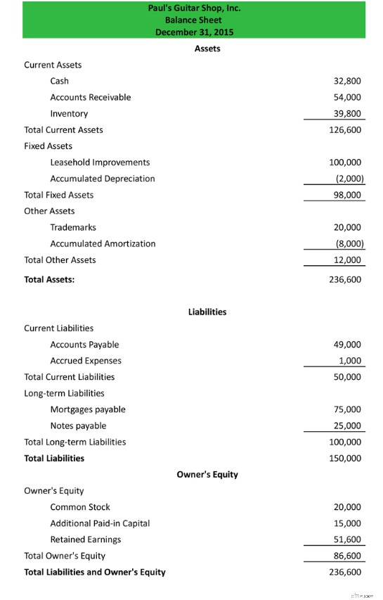 Classified Balance Sheet: A Comprehensive Guide for Businesses
