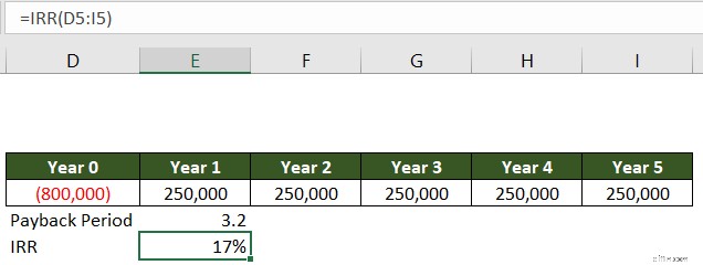 Capital Budgeting for Small Businesses: A Comprehensive Guide