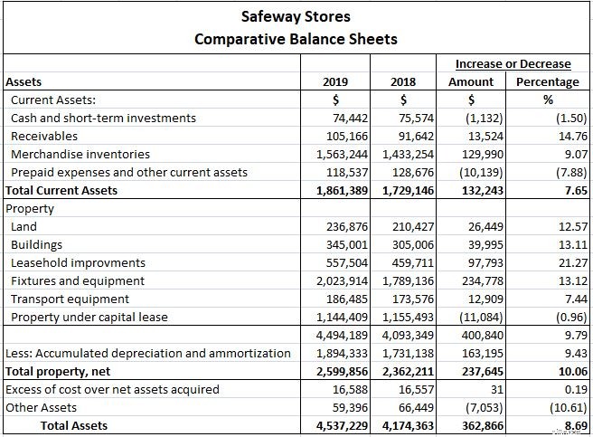 Horizontal Analysis: A Comprehensive Guide for Financial Trend Identification