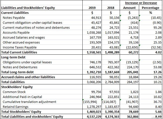 Horizontal Analysis: A Comprehensive Guide for Financial Trend Identification