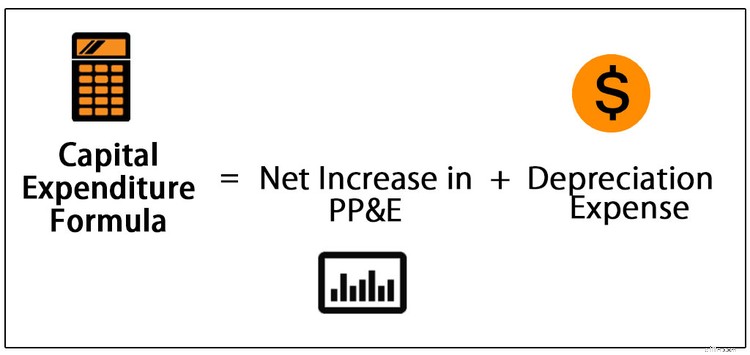Capital Expenditures (CapEx): Definition, Calculation & Importance