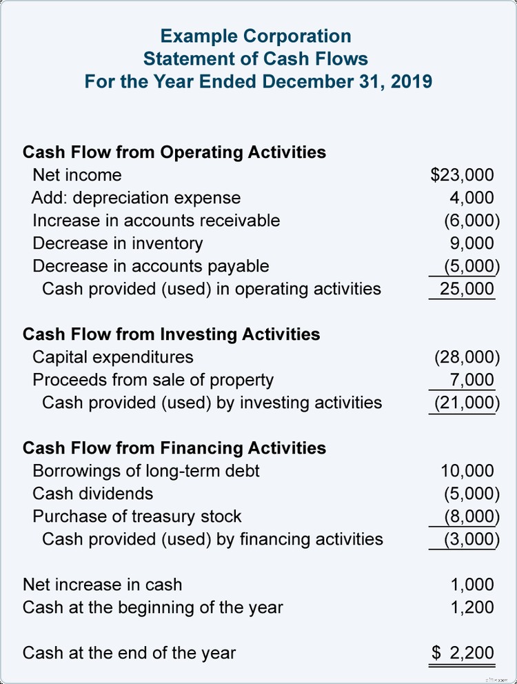 Capital Expenditures (CapEx): Definition, Calculation & Importance