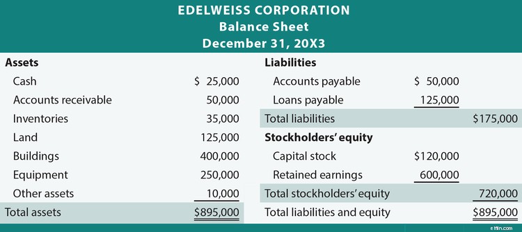 Mastering the Accounting Equation for Small Business Bookkeeping