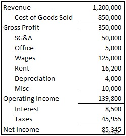 Economic Profit vs. Accounting Profit: Understanding the Difference