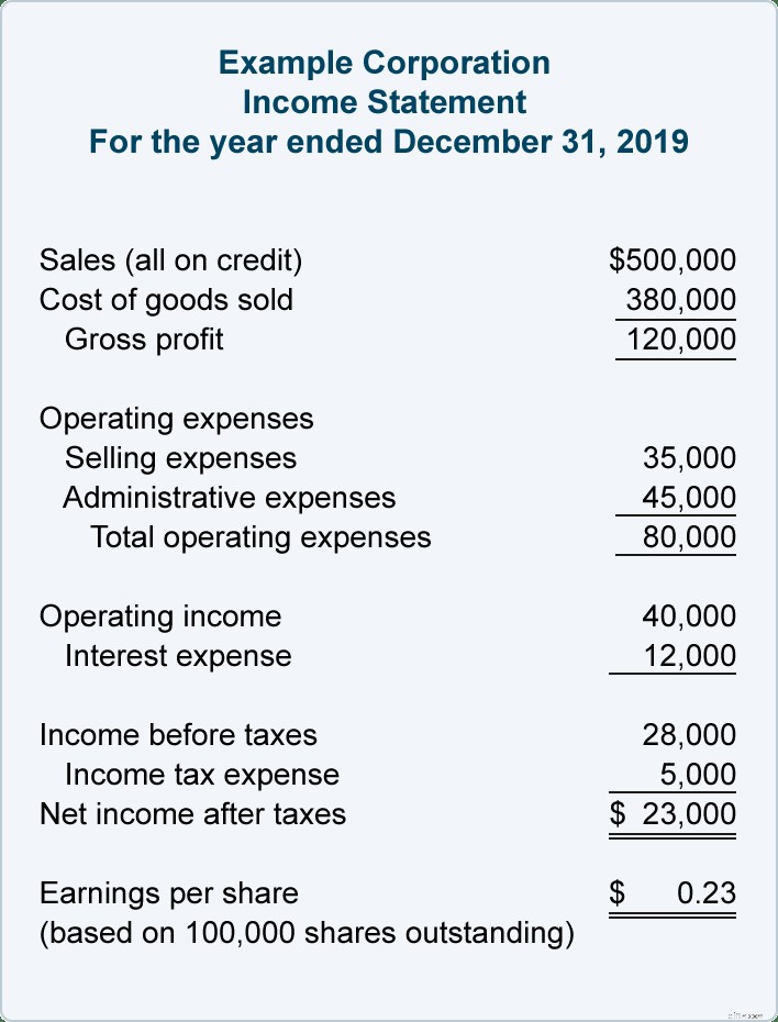 Net Profit Margin: Calculate & Understand for Small Businesses