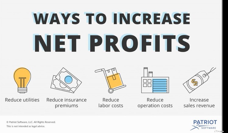 Net Profit Margin: Calculate & Understand for Small Businesses