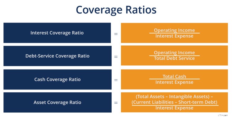 Cash Coverage Ratio: A Practical Guide for Businesses