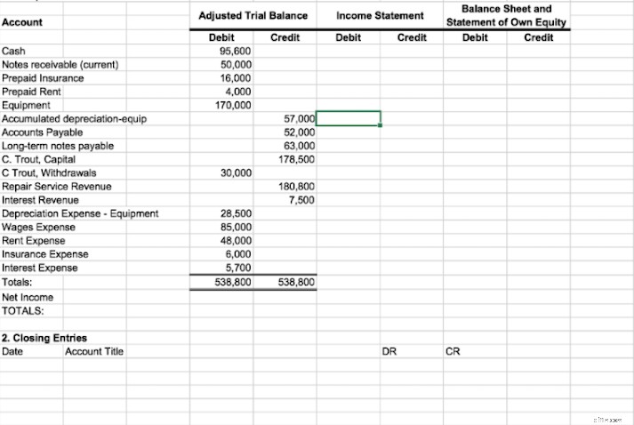 Post-Closing Trial Balance: A Comprehensive Guide