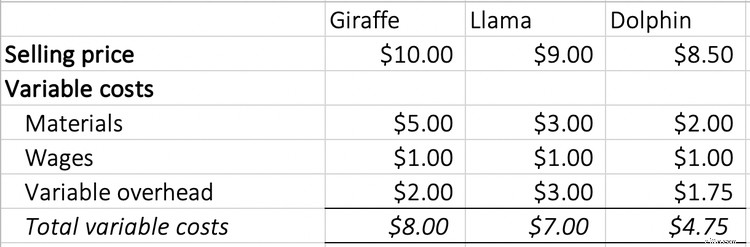 Calculate Unit Contribution Margin: A Simple Guide
