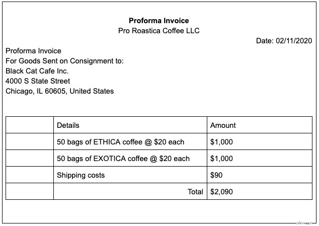 Pro Forma Invoices: Definition, Benefits & Small Business Use