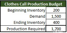 Production Budgeting for Manufacturers: A Step-by-Step Guide