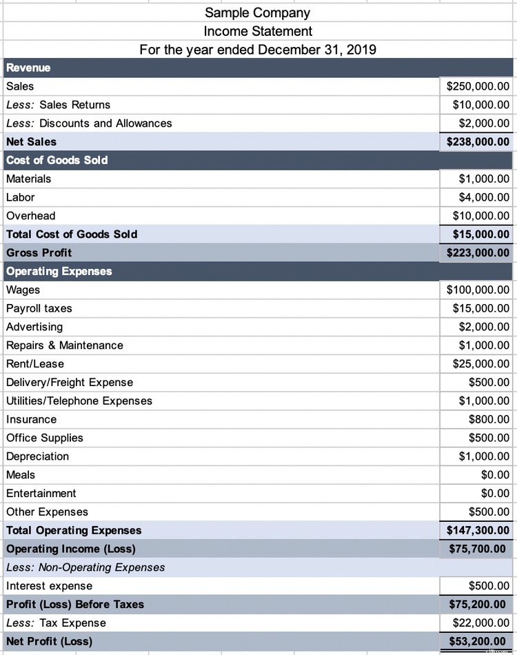 Gross Profit vs. Net Profit: A Comprehensive Guide for Businesses