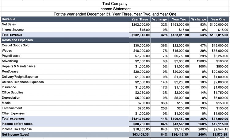 Small Business Financial Forecasting: A Step-by-Step Guide